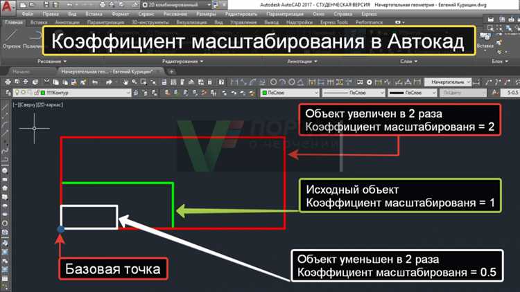 Одним из точных методов является использование команды undefinedSCALE</strong> с предварительным переходом в UCS, ориентированный вдоль оси X. После установки нужной системы координат можно задать масштабный коэффициент только по этой оси, предварительно «растянув» объект с помощью ручного выделения и ввода значений в командной строке. Например, масштабирование в 1.5 раза по X требует задания соответствующего коэффициента при вводе параметров.»></p>
<p>Важно учитывать, что при неравномерном масштабировании нарушается геометрическая точность – дуги становятся эллипсами, а окружности – овалами. Поэтому перед применением таких изменений рекомендуется сохранить исходную версию чертежа и использовать масштабирование только к тем элементам, где искажения допустимы или несущественны.</p>
<h2>Как масштабировать объекты только по оси X с помощью команды SCALE</h2>
<p><img decoding=