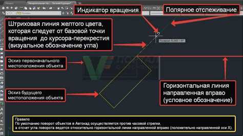 Проверка результата и отмена поворота при необходимости