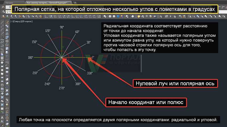 Использование команды ID для определения координат