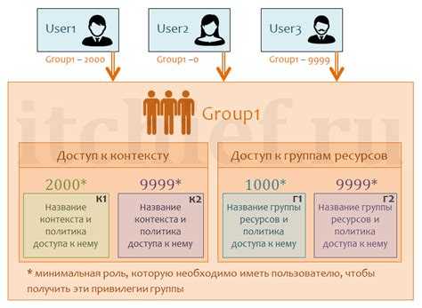 Изменение поведения стандартного сниппета Login в MODX