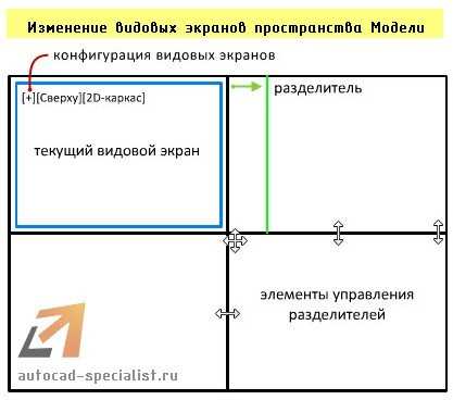 Как определить, что вы находитесь внутри видового экрана