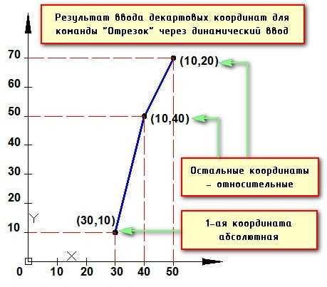 Форматирование таблицы с координатами для печати