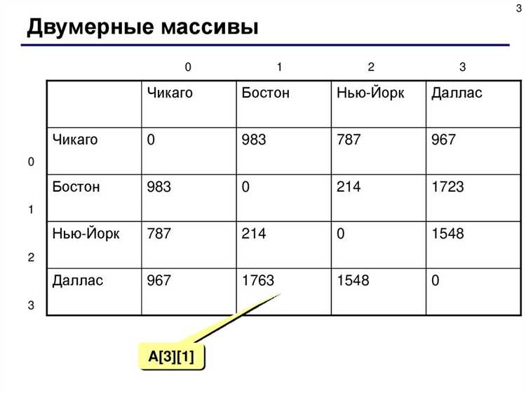 Инициализация матрицы в Java