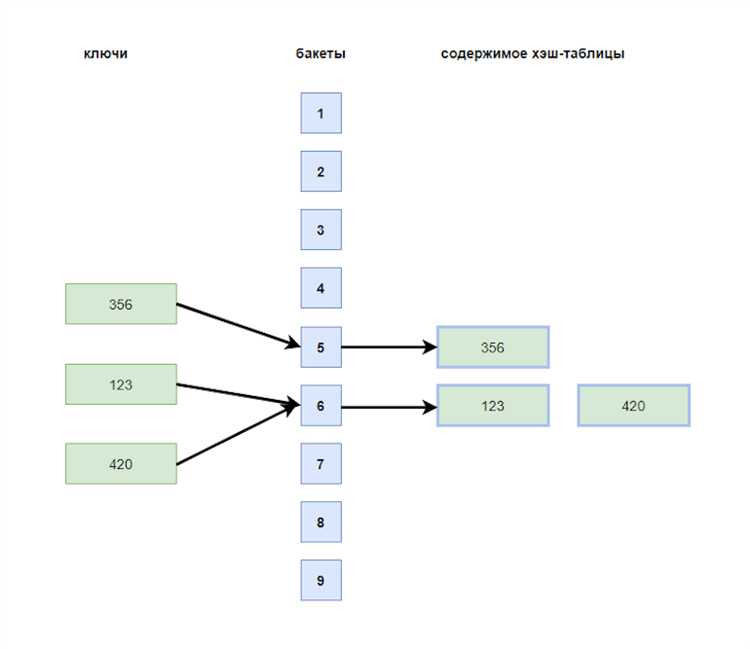 Печать элементов списка с использованием Stream API