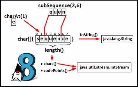 Как вывести строку в Java: примеры и объяснение