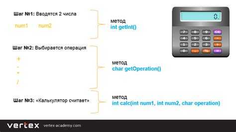 Как вывести в консоль java