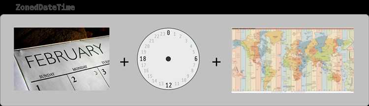 Конвертация текущего времени в строковый формат с помощью DateTimeFormatter