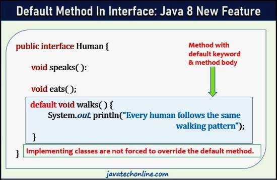 Как вызвать default метод интерфейса java