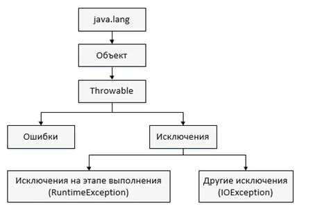 Как правильно использовать блок try-catch для обработки исключений