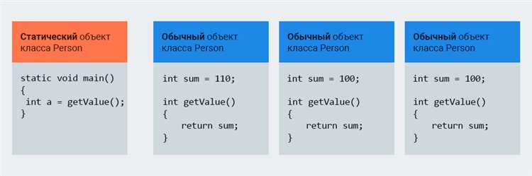 Использование объектов для вызова нестатических методов