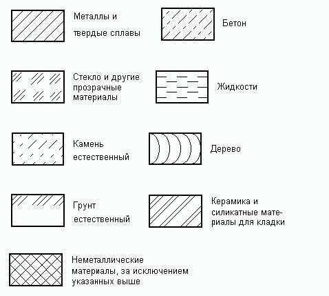Настройка параметра FILLMODE для отображения заливки