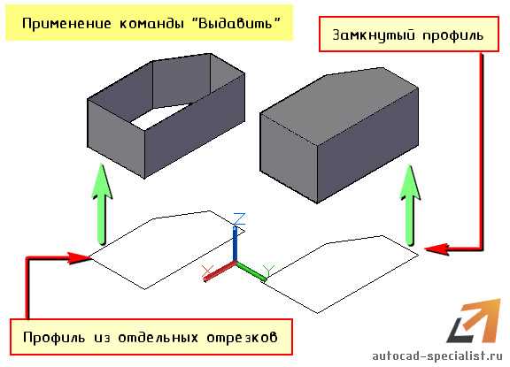 Советы по использованию видового куба для навигации в 3D