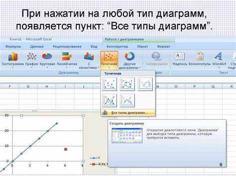 Как обновить диаграмму в PowerPoint после изменения данных в Excel