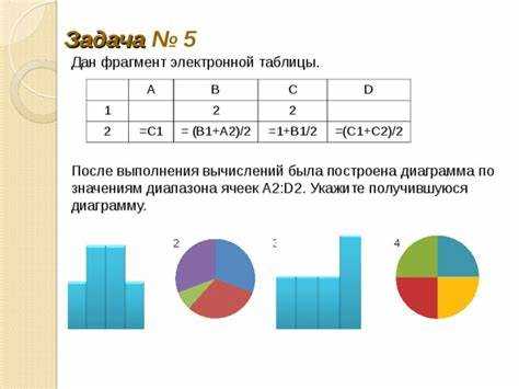 Как скопировать диаграмму из Excel в буфер обмена