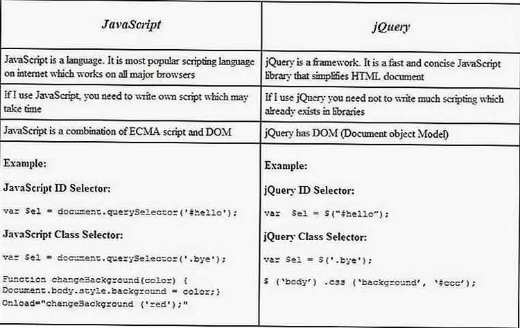 Вставка JavaScript через атрибут onClick в HTML элементах