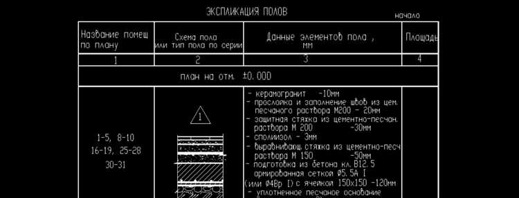 Решение распространенных проблем при вставке таблицы в AutoCAD