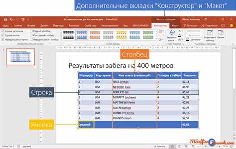 Подготовка таблицы в Word перед вставкой