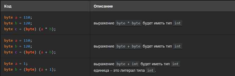 Создание объекта Scanner для ввода данных