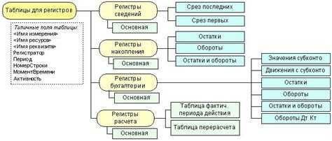 Как передавать параметры в виртуальную таблицу через запрос