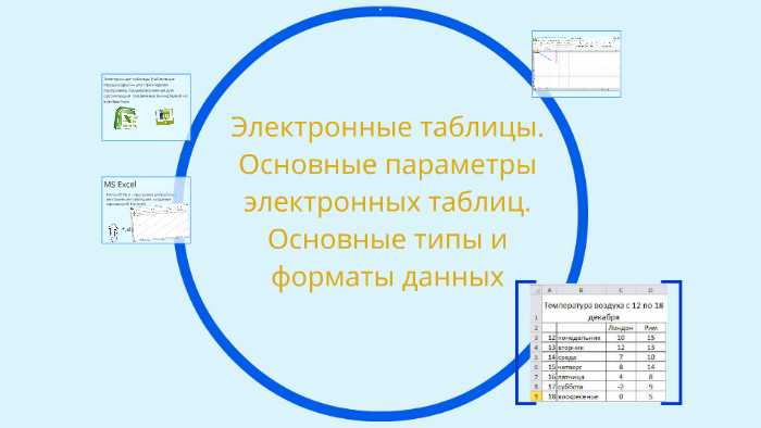 Особенности параметров при объединении виртуальных таблиц