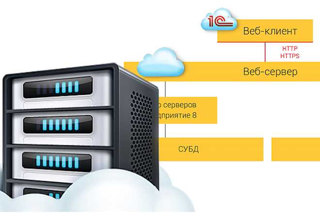 Проверка конфигурации сервера 1С для веб-доступа