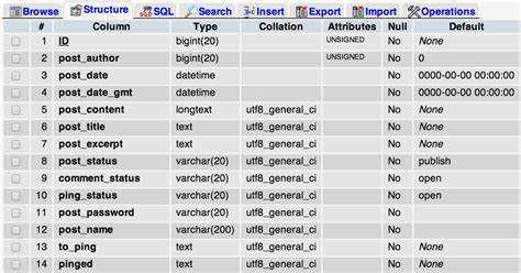 Как найти параметры подключения к базе данных в файле wp-config.php
