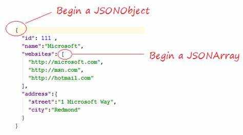 Как записать json в файл java