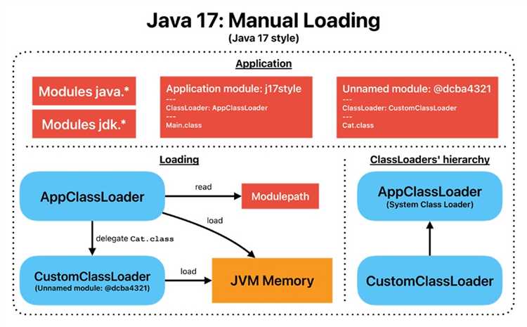 Решение проблем с переменной среды PATH при запуске Java