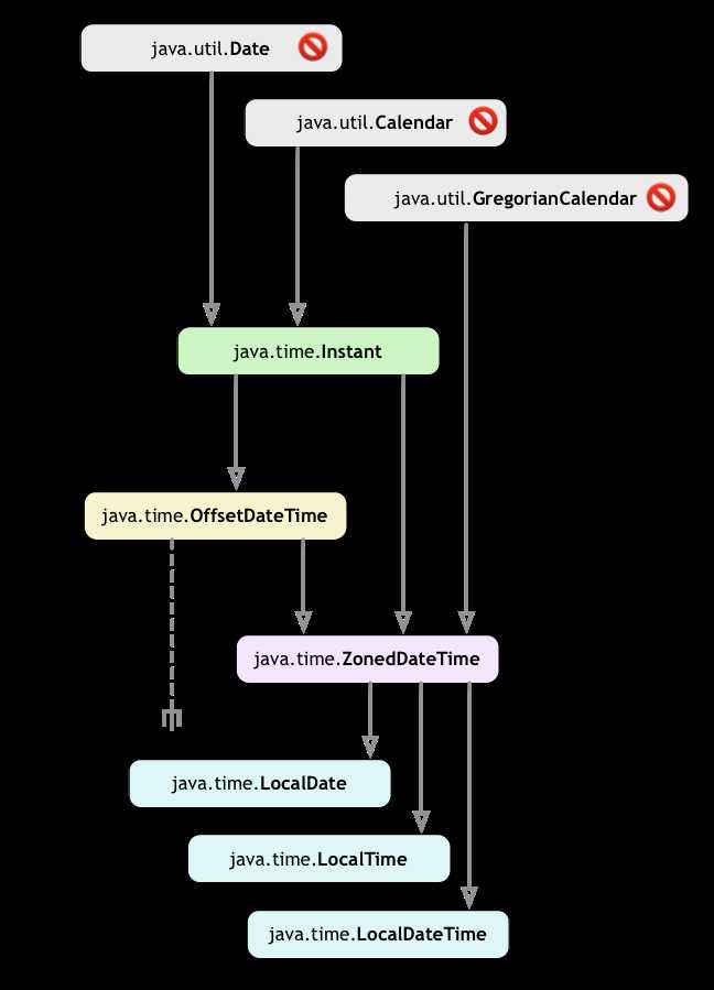 Как применить System.currentTimeMillis() для отслеживания времени