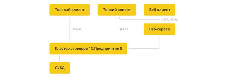 Как выбрать отраслевую конфигурацию 1С для малого бизнеса