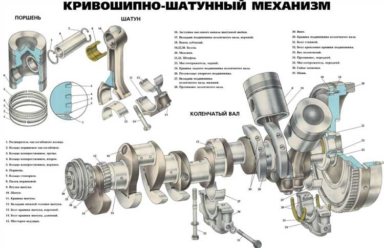 Как определить износ штатных подшипников на DLE 30