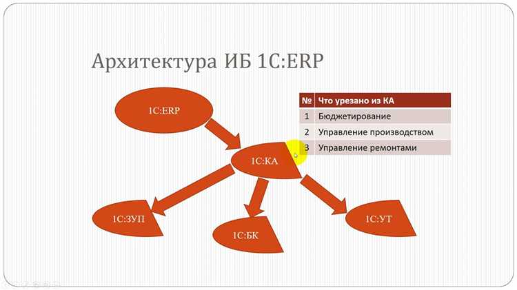 Какую 1с выбрать для интернет магазина