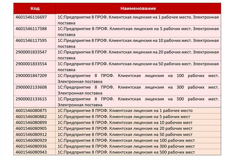 Как выбрать книгу для изучения специфических конфигураций 1С