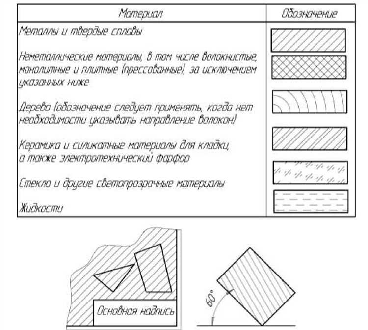 Проверка замкнутости границ перед созданием штриховки
