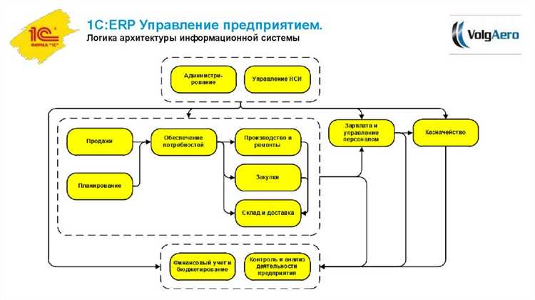 Выбор подходящей версии 1С ERP для вашего бизнеса