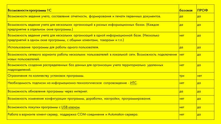 Цены на 1С Розница: как выбрать подходящий тариф в зависимости от размера бизнеса