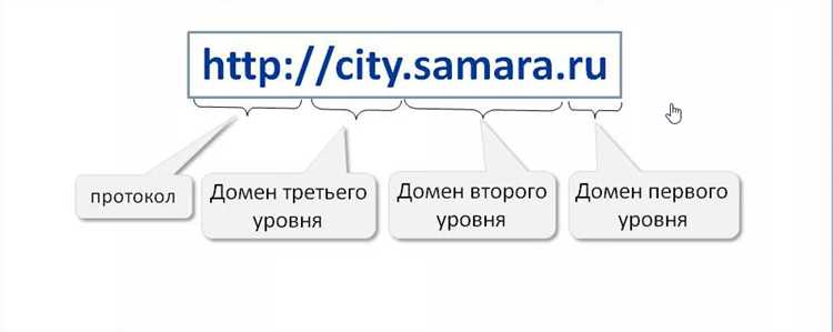 Сколько стоит домен на wix