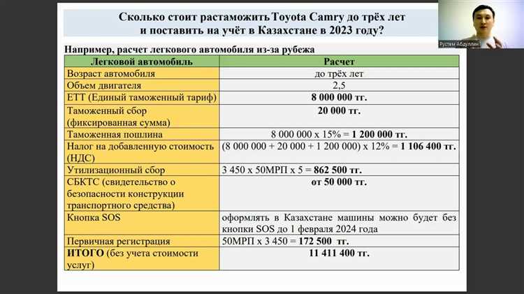 Как тип страховки (полное КАСКО или с франшизой) влияет на цену