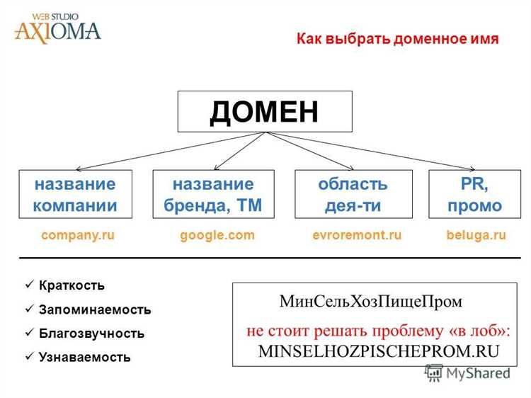 Сколько стоит купить доменное имя на tilda