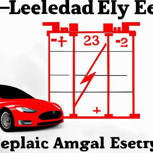 Сколько стоит новая батарея для разных моделей Tesla