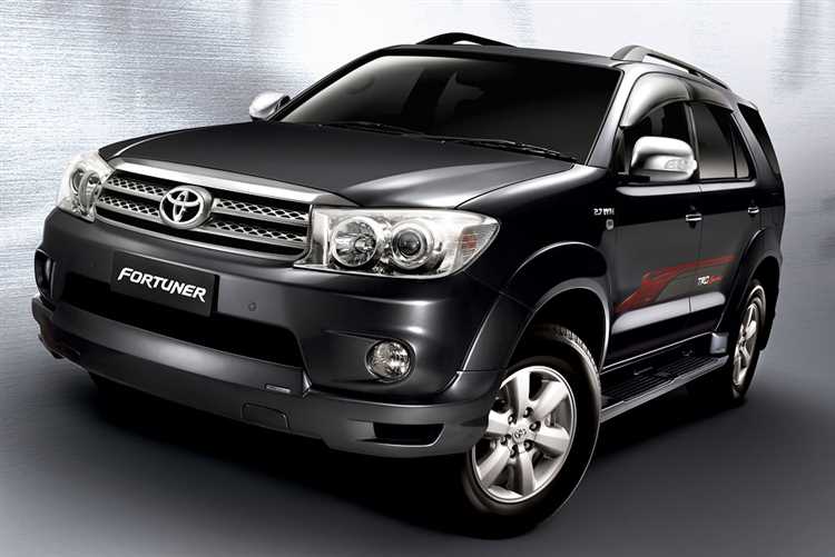 Сравнение стоимости Toyota Fortuner с конкурентами в 2025 году