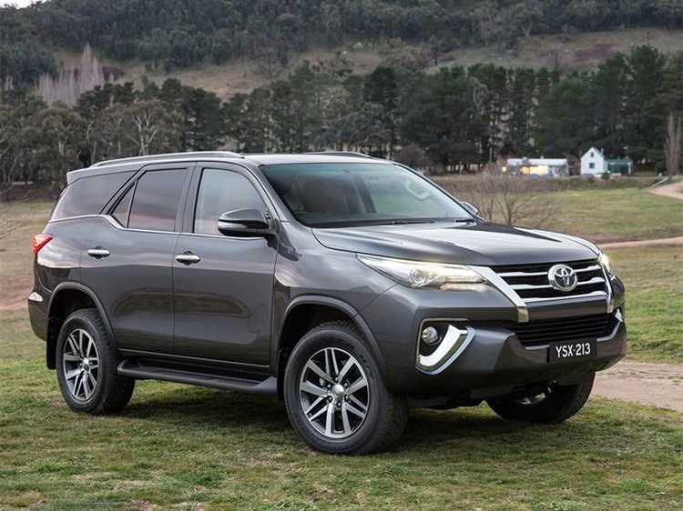 Цена Toyota Fortuner в разных комплектациях на 2025 год
