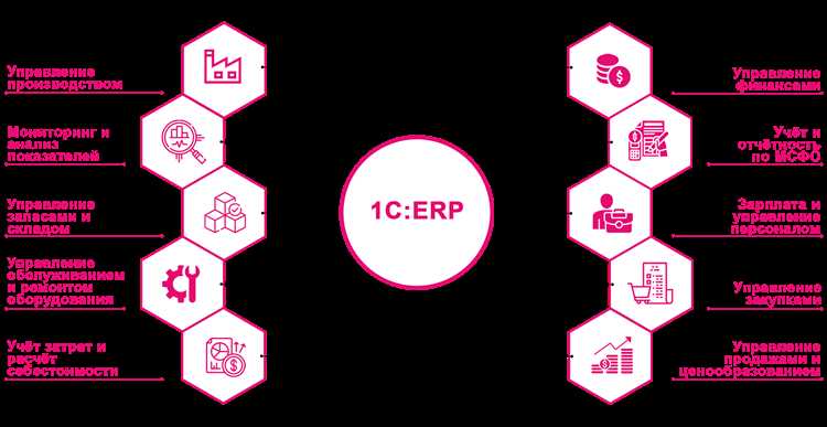 Как стоимость внедрения 1С ERP зависит от отрасли и масштаба компании?