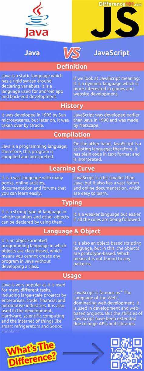 Синтаксические различия между Java и JavaScript