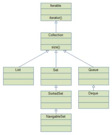 Ошибки при работе с Iterator: как их избежать