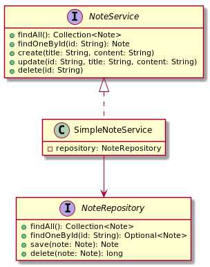 Роль NetBeans в разработке Java-приложений: кому подходит?