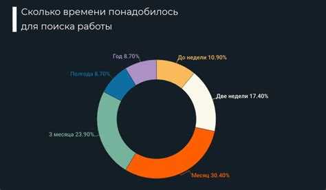 Сколько времени уходит на изучение синтаксиса Java с нуля