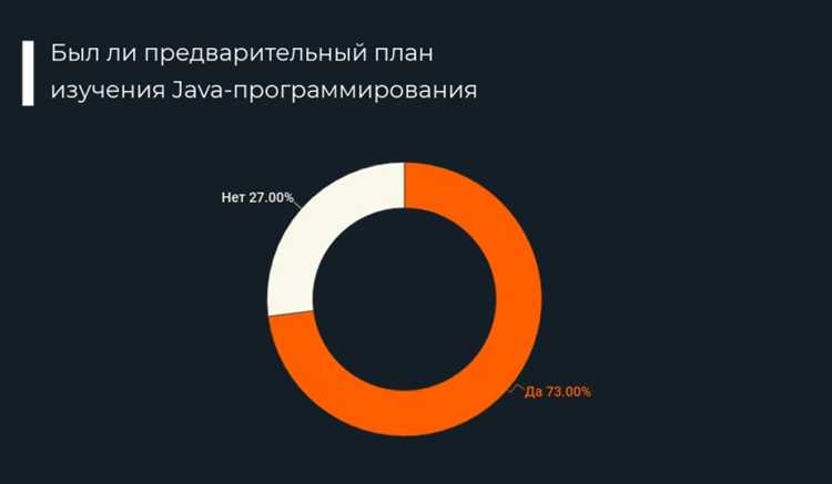 За сколько времени можно освоить java