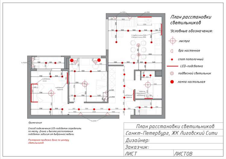 Зачем нужен дневник дио в autocad