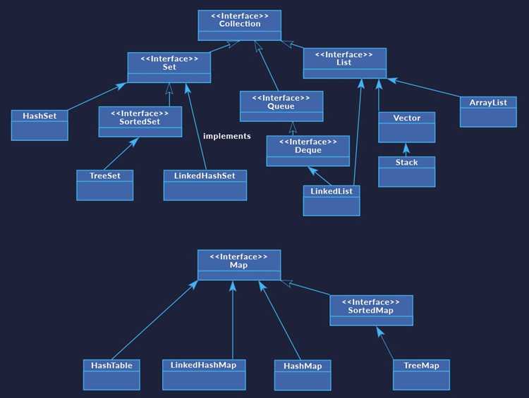 Зачем нужен интерфейс java